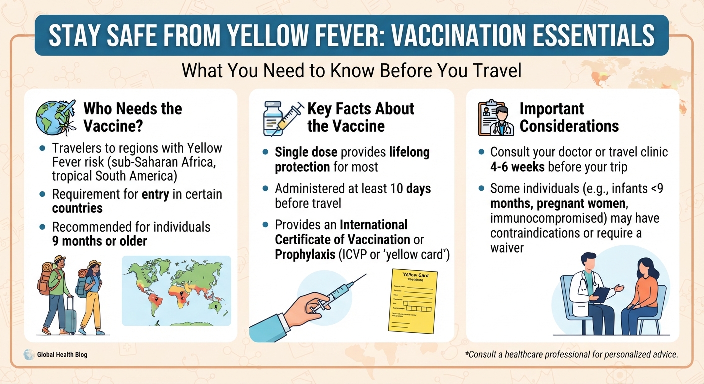 Cholera Vaccine